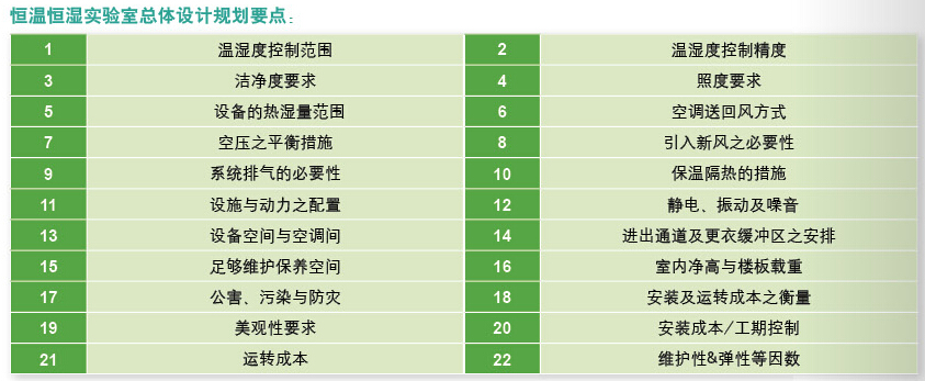 恒溫恒濕實(shí)驗(yàn)室總體設(shè)計(jì)規(guī)劃要點(diǎn)